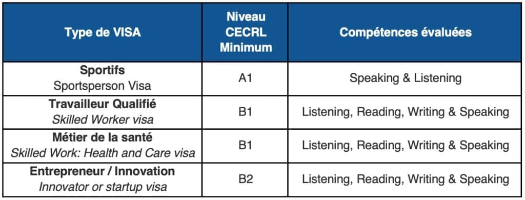 Type de visa UK France